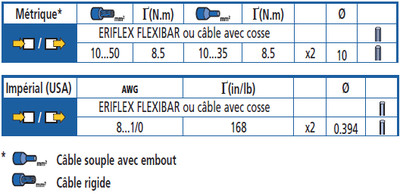 SBLT250 Borniers de puissance SBLT250 tableau.jpg