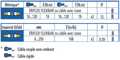 SBLT500 Borniers de puissance SBLT500 tableau.jpg