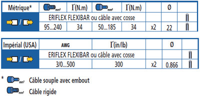 SBLT800 Borniers de puissance SBLT800 tableau.jpg