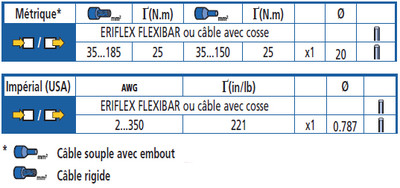 SBLT350 Borniers de puissance SBLT350 tableau.jpg