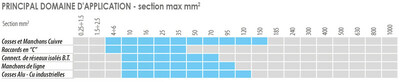 Pince à sertir pour matrices interchangeables de 6 à 150mm² tableau domaine d'application HT-45E.jpg