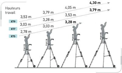 Plates-formes téléscopiques XTPERFORM hauteur de travail.jpg