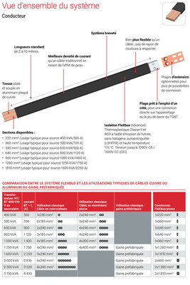 Conducteur FleXbus Tableau correspondance câble flexbus.jpg