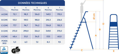 Escabeaux Données techniques escabeau.jpg